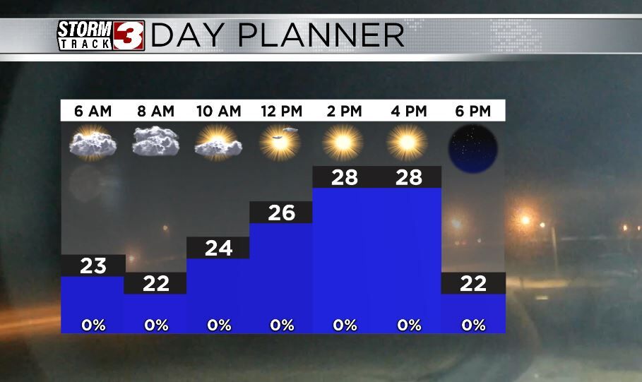 Hourly Forecast